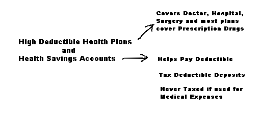 Health Savings Account Chart